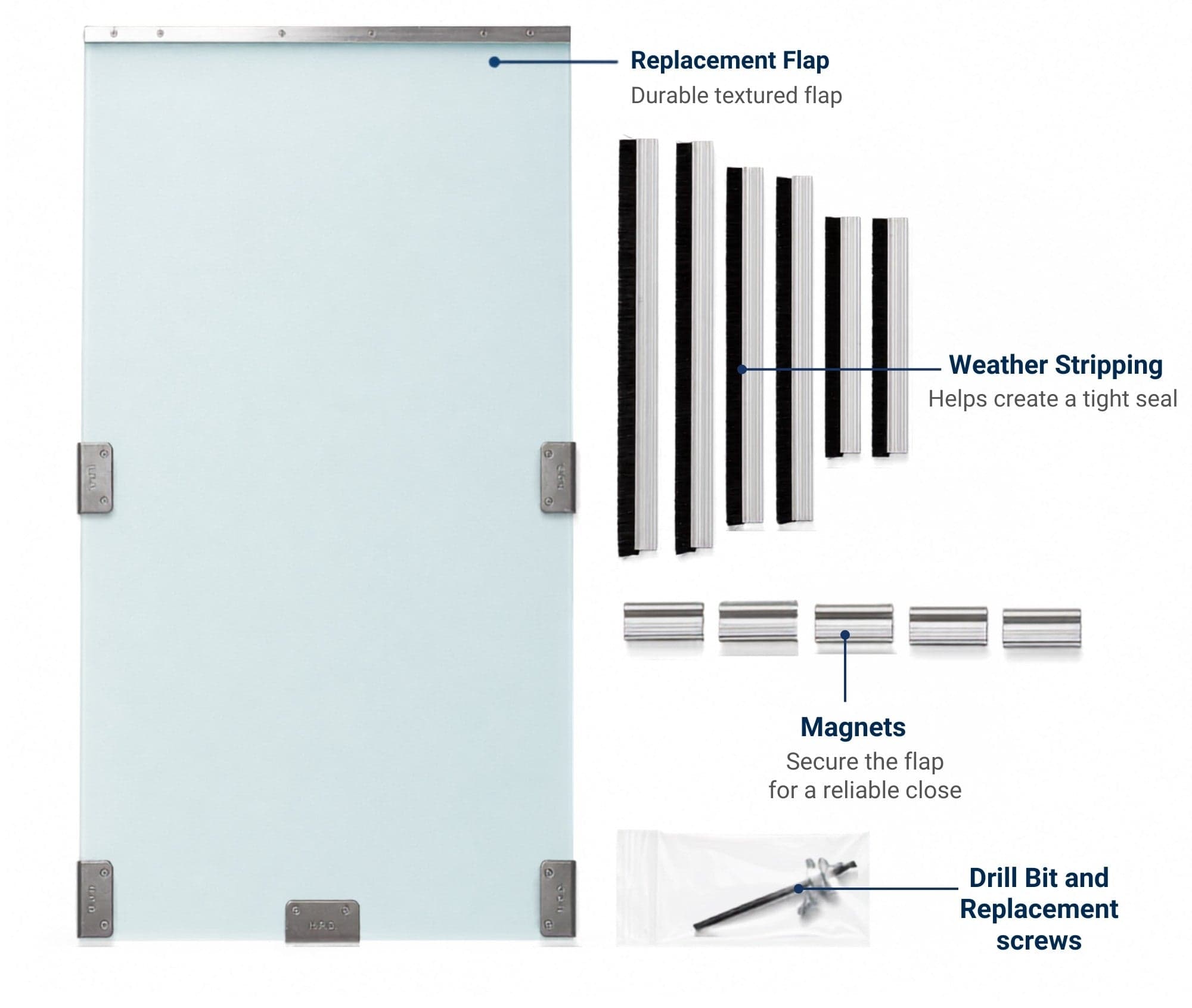 Replacement Flap Kits